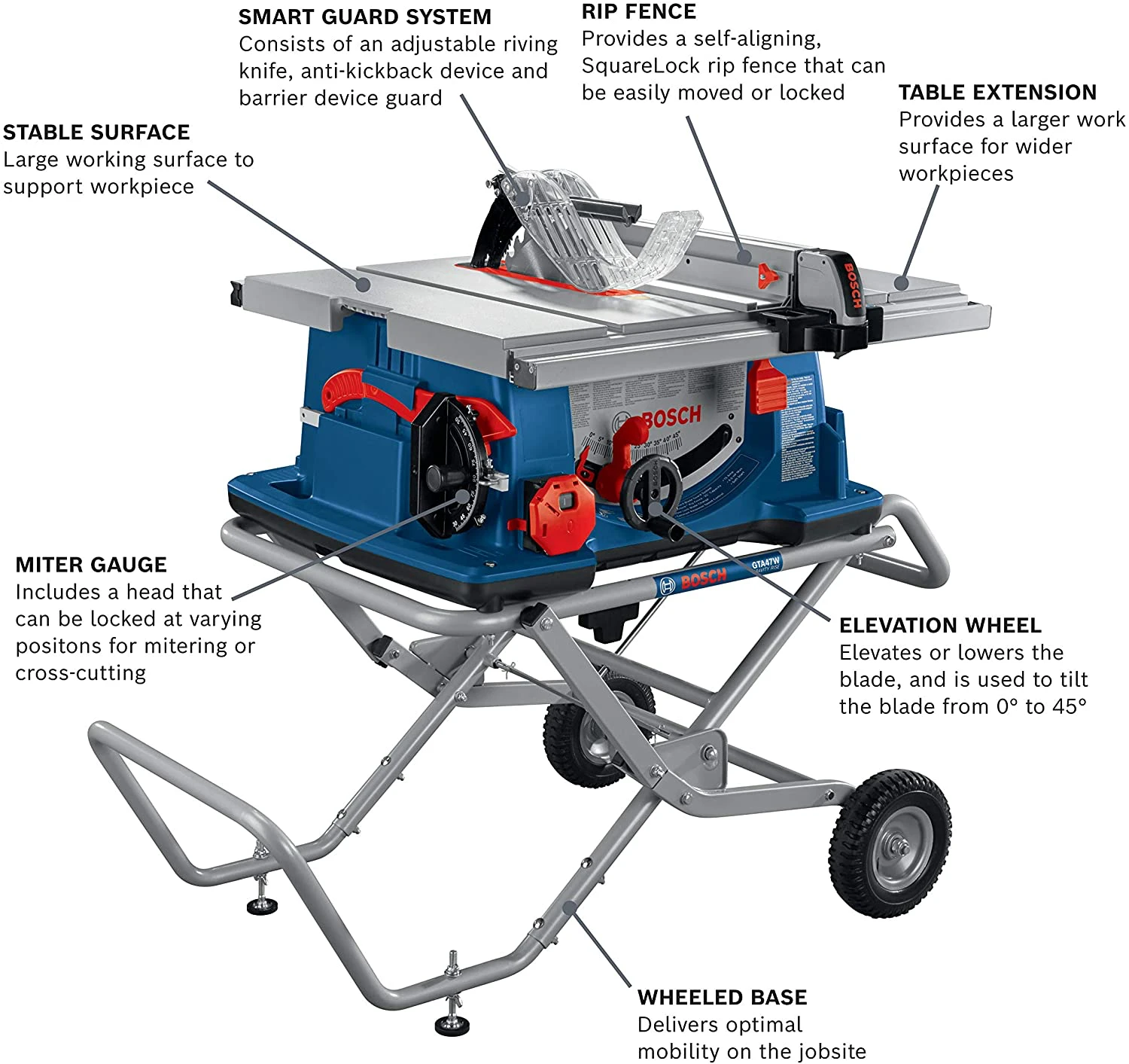 Bosch 4100XC-10 10" Worksite Table Saw With Gravity-Rise Wheeled Stand 2 Bosch 4100XC-10 10" Worksite Table Saw With Gravity-Rise Wheeled Stand - Image 2